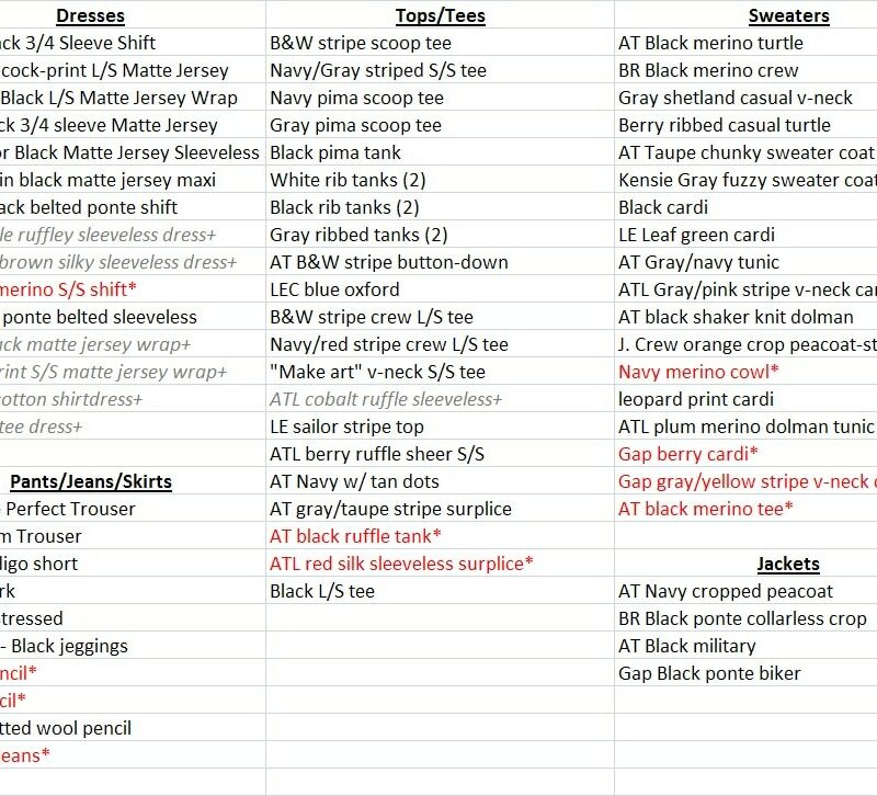 What’s In My Closet?