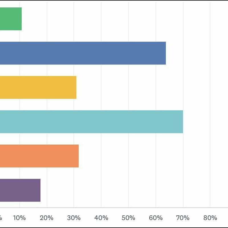 2018 Reader Survey Results