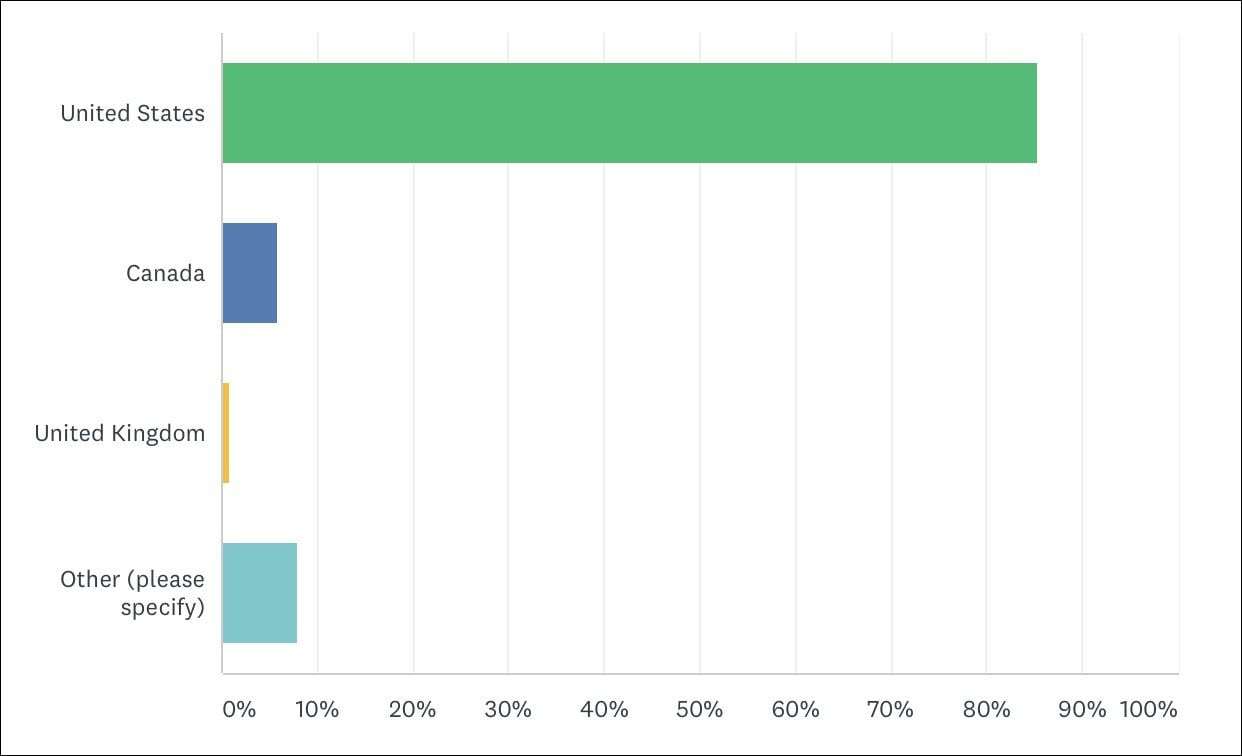 wardrobe oxygen reader survey location demographics 2018