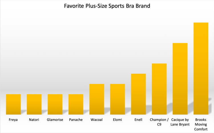 best plus size sports bra