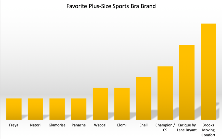 Lane Bryant Spanx Size Chart