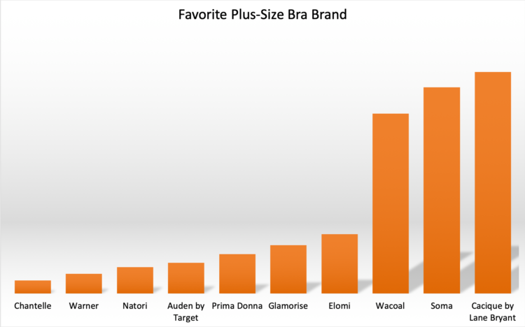 Soma Bra Size Chart