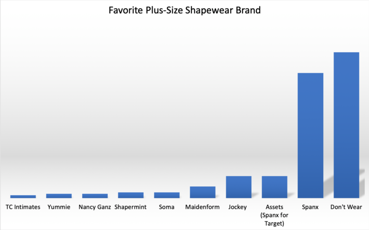 Assets By Spanx Size Chart Target