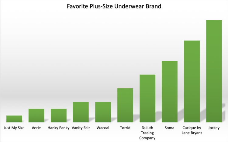 the best plus size underwear