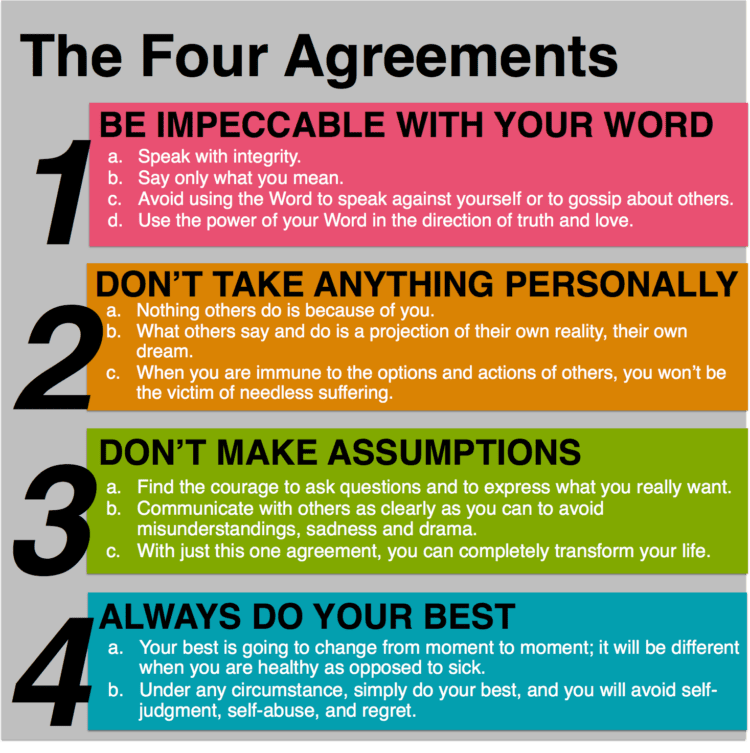 Four Agreements