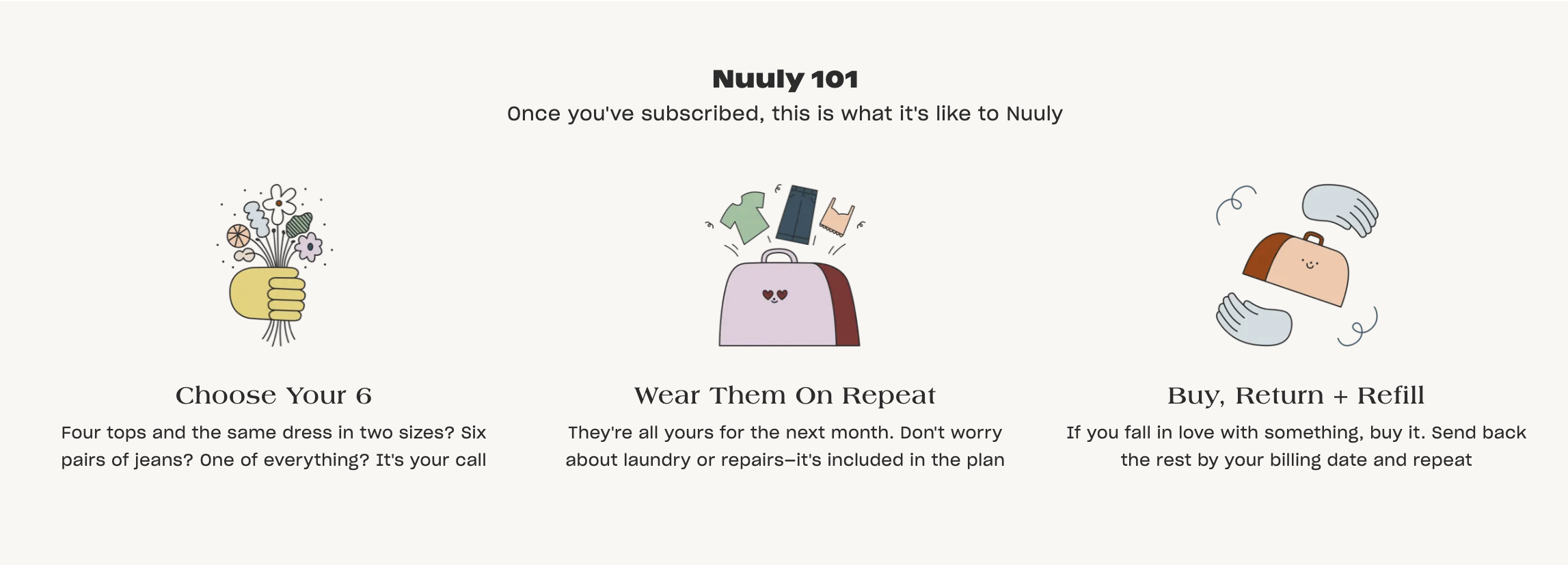 Nuuly Clothing Rental process screenshot from the Nuuly website