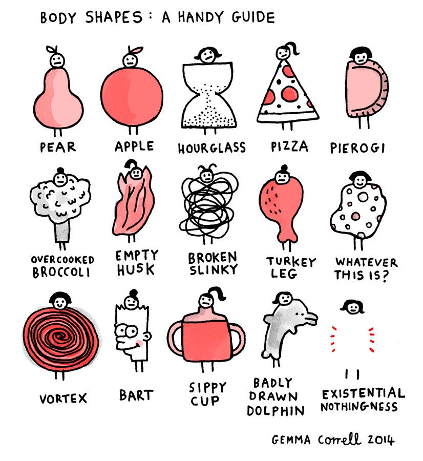 Weekend Reads #250 | Body Shapes: A Handy Guide, Gemma Correll