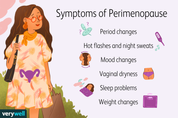 list of Perimenopause symptoms