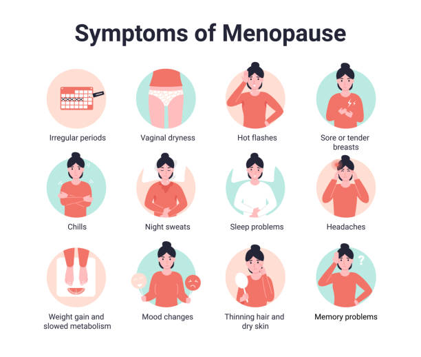 Menopause symptoms list