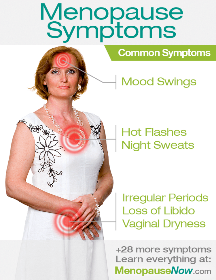 Common Menopause symptoms