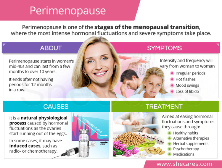 About Perimenopause