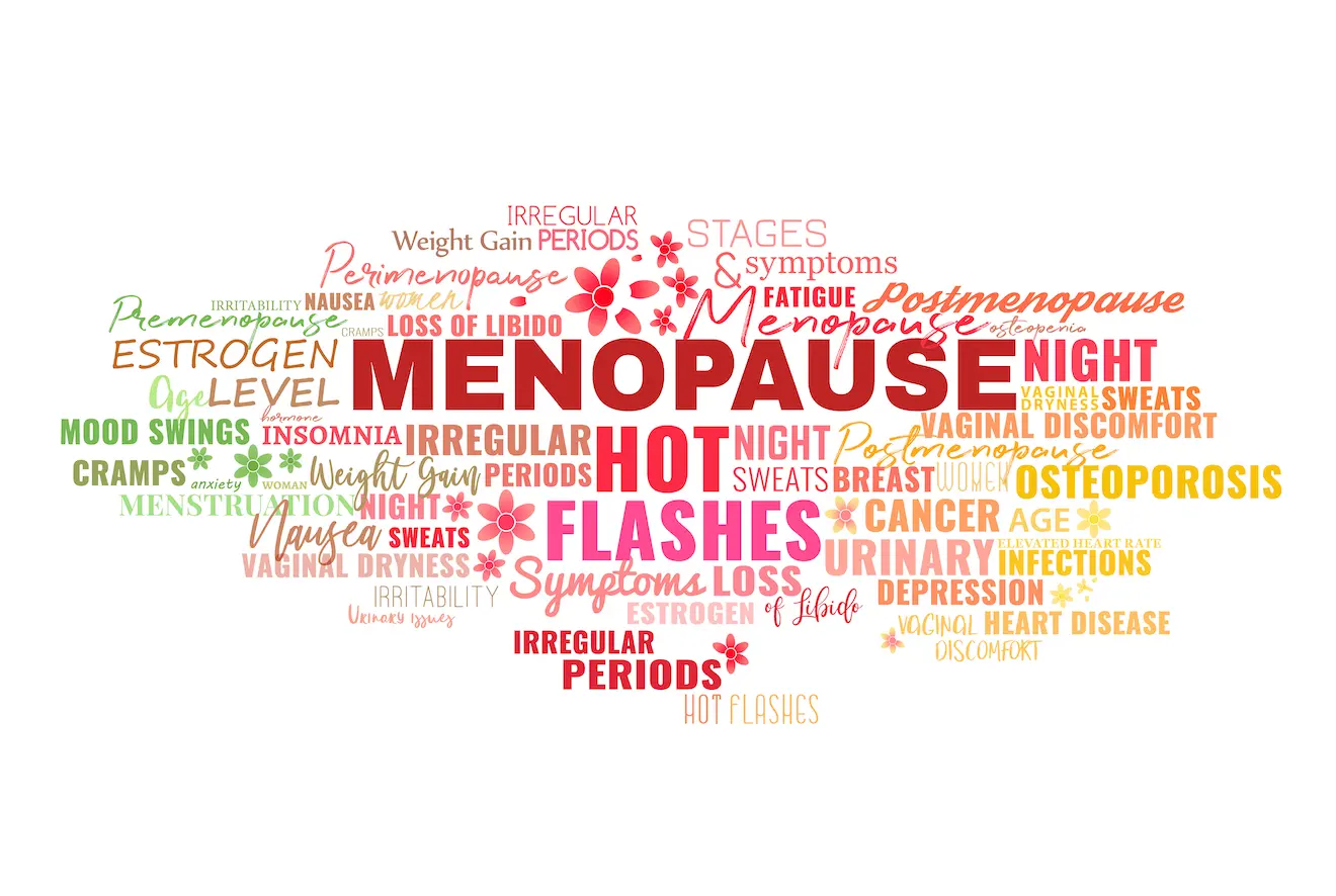 Perimenopause symptoms graphic