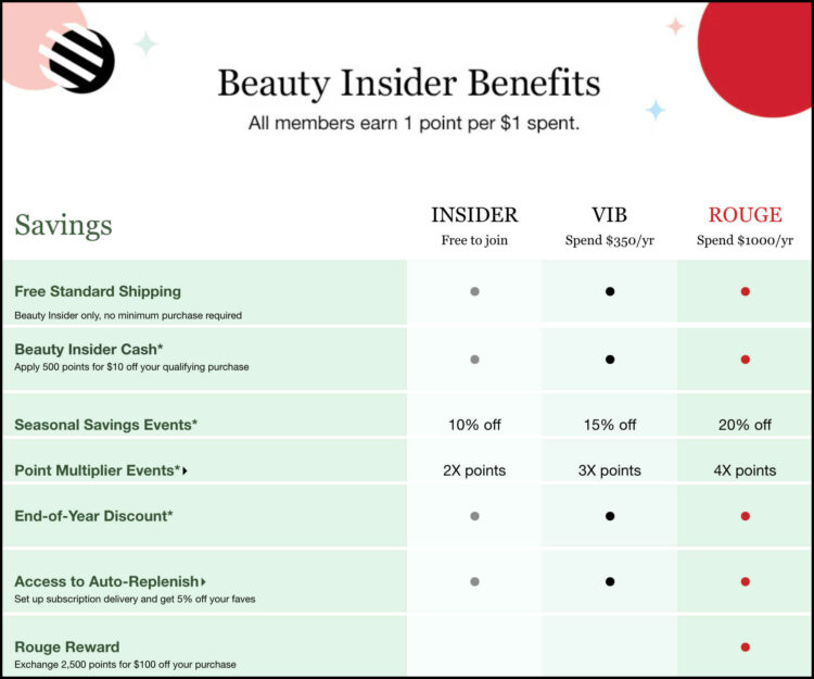 sephora beauty insider benefits 2023